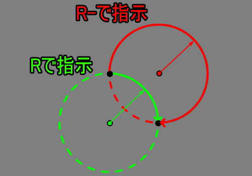 円弧指令RとR-の比較
