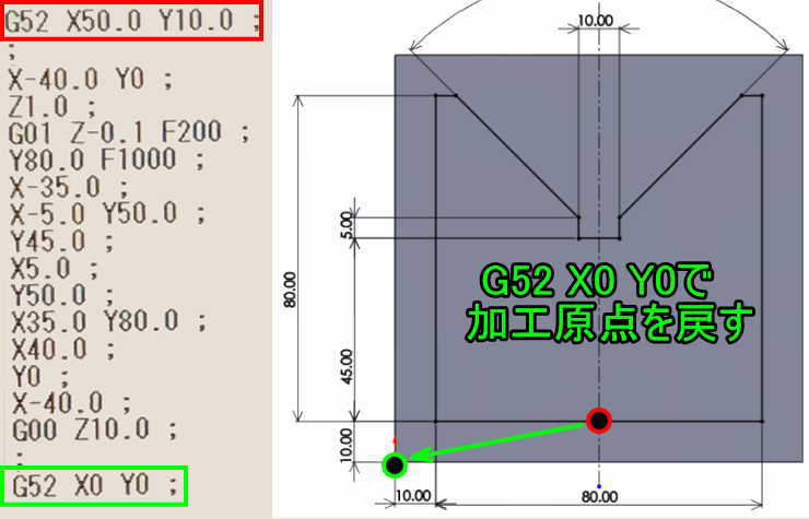 G52X0Y0を使ってローカル座標系キャンセル