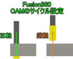 3DCAD FUSIOM360 CAMのサイクル設定