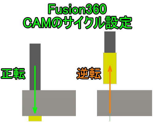 3DCAD FUSIOM360 CAMのサイクル設定