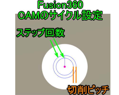 3DCAD FUSIOM360 CAMのサイクル設定後半