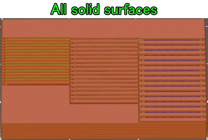 prusaスライサーでAll solid surfaces設定シミュレーション