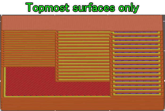 prusaスライサーでTopmost surfaces only設定シミュレーション
